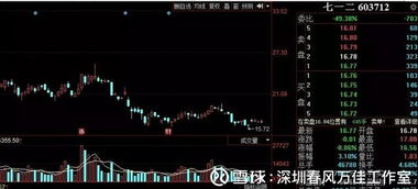 如何看潜伏股票
