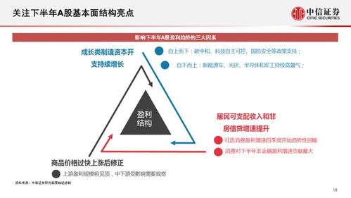 证券投资怎么定方向