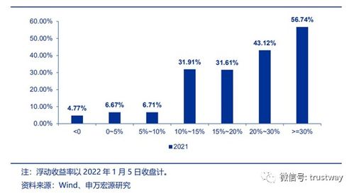 证券投资怎么定方向