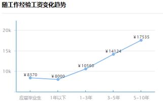 证券投资怎么定方向