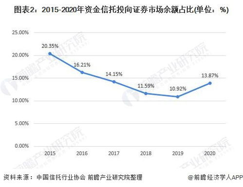 中国证券市场怎么发展