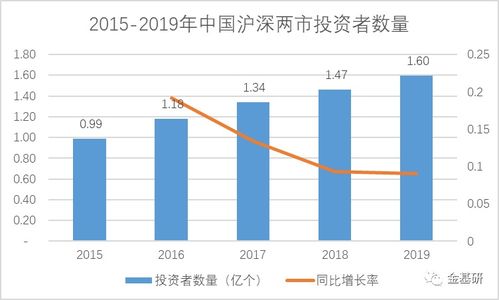 中国证券市场怎么发展