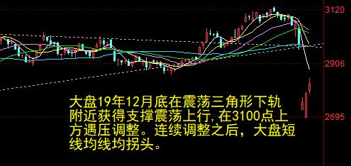 如何判断股票有上冲动力