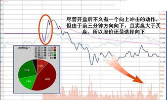 股票套牢后该如何逃脱