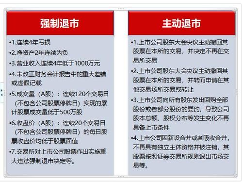 股票退市如何上市