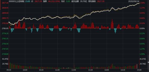 中信证券怎么买涨 中信证券怎么买涨