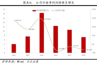 浙商证券可转债怎么操作
