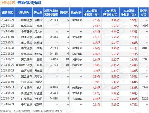 怎么看天风证券评级多少 怎么看天风证券评级多少