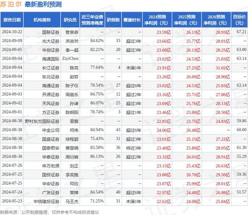 怎么看天风证券评级多少 怎么看天风证券评级多少
