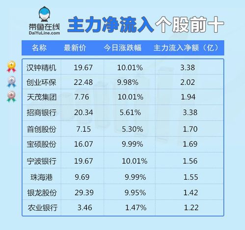 怎么才能看懂证券分析图