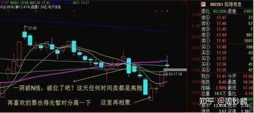 股票上升如何高抛低吸