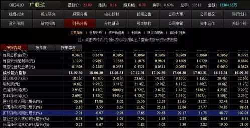 如何查看股票的业绩