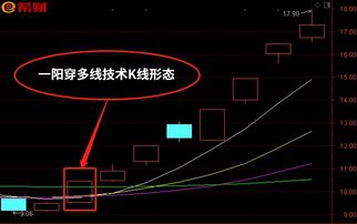 股票如何快速升