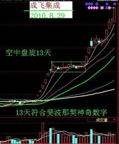 股票如何快速升