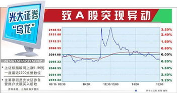 光大证券翻倍怎么处理