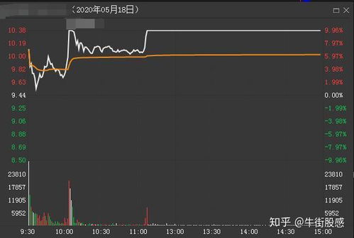 股票交易如何算盈利的
