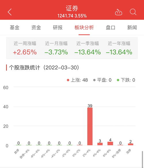 红塔证券账户怎么过户