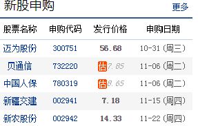 如何申购股票可转债 如何申购股票可转债