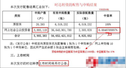 如何申购股票可转债 如何申购股票可转债