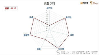 如何判断股票的品质好坏