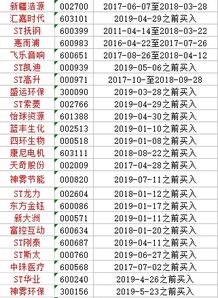 证券明细怎么查询 证券明细怎么查询