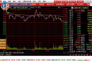 方正证券怎么买卖 方正证券怎么买卖