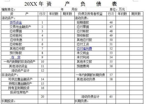 股票负债表如何分析资产