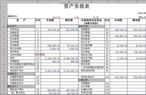 股票负债表如何分析资产
