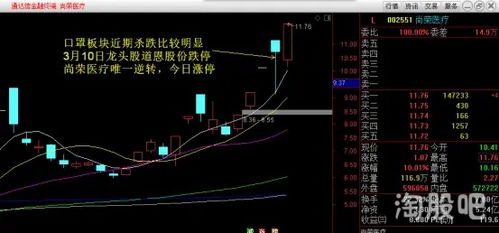 如何查找首日涨停板股票