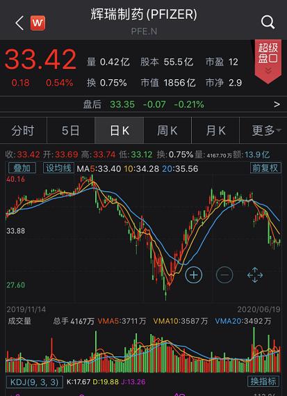中国医药的未来如何股票