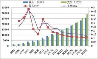 中国医药的未来如何股票