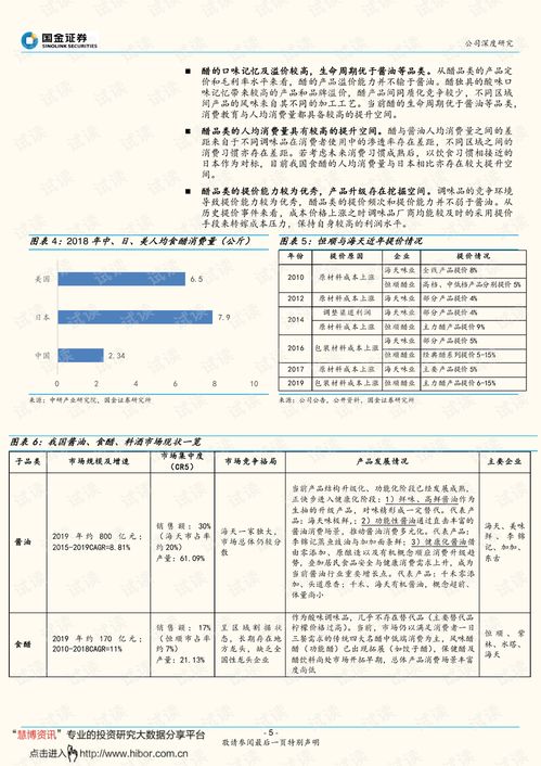 国金证券恒顺醋业怎么样