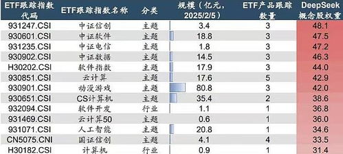 华创证券怎么看换手率