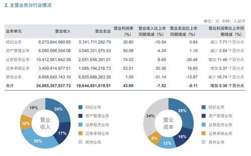 中信证券怎么取钱