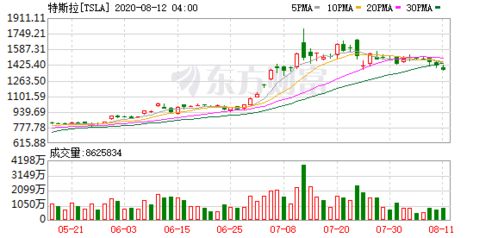 特斯拉股票如何分红