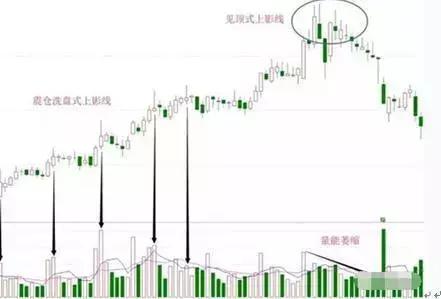 股票如何区分上下