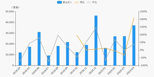 天风证券8月业绩怎么样