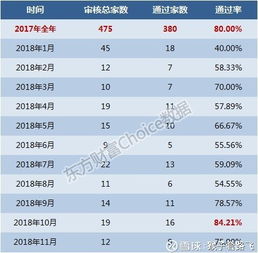 天风证券8月业绩怎么样