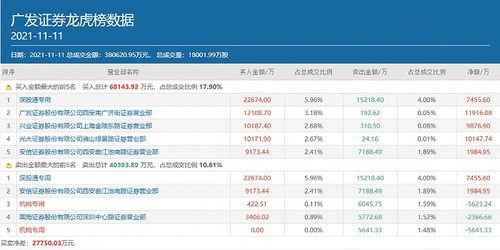 证券席位怎么安排
