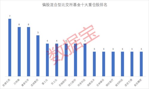 北交所股票如何查市值