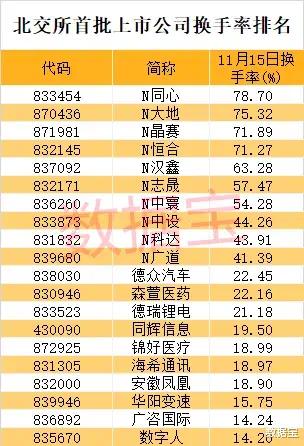 北交所股票如何查市值
