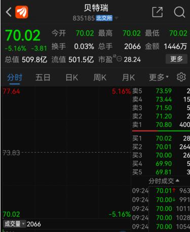 北交所股票如何查市值