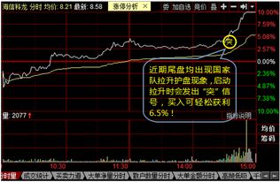 如何找到股票标的