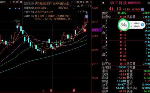 如何找到股票标的