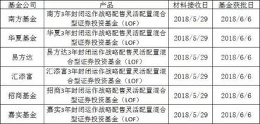 证券基金怎么卖