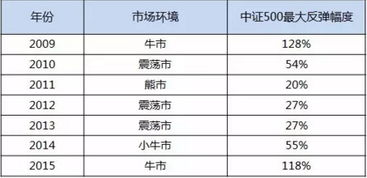证券基金怎么卖