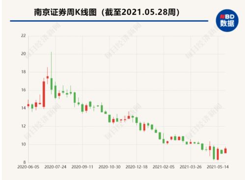 南京证券在行业里怎么样