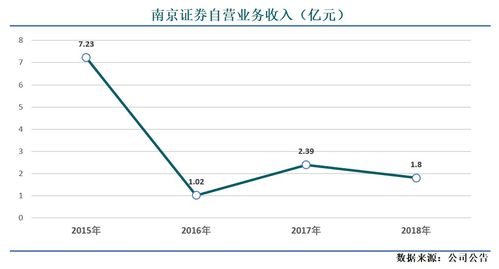 南京证券在行业里怎么样