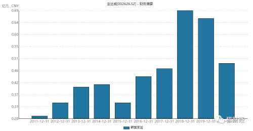 分公司如何快速运作股票