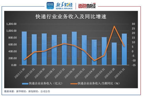 分公司如何快速运作股票